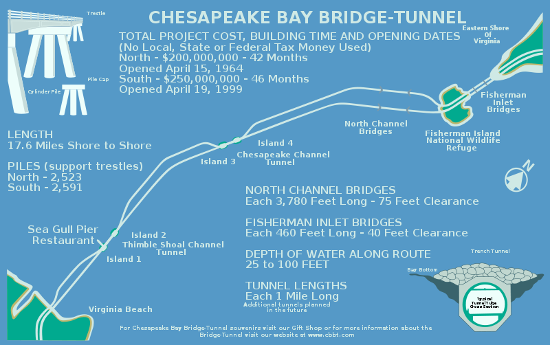 Bridge-Tunnel